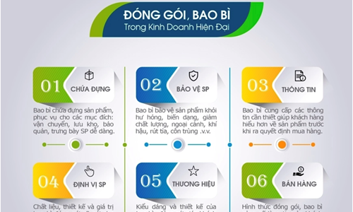 06 VAI TRÒ CỦA ĐÓNG GÓI BAO BÌ